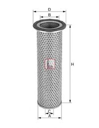 Filtru Aer Sofima S 2840 A | Protecție Motor