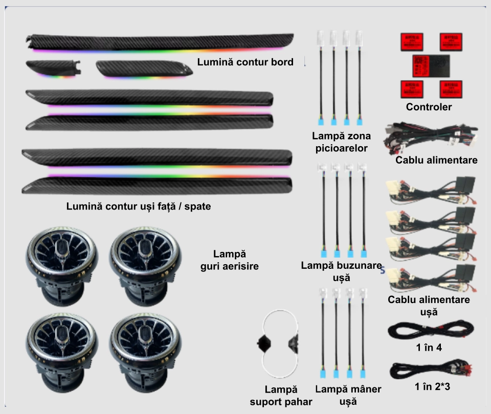 Lumini Ambientale Hmyc Audi A3 8V Control RGB